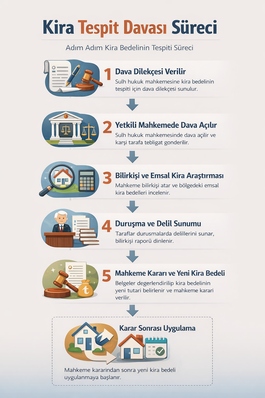 Kira tespit davası süreci adım adım infografik anlatım